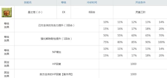 雷霆小分队角色强度表：各角色能力分析与实战表现的全面进展评估