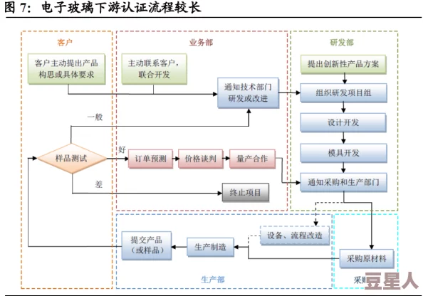 黄游下戟：新一轮政策出台，行业监管力度加大，市场格局面临重大调整与挑战