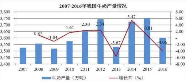 老牛嫩草一三产品是杂牌子吗？消费者对其品牌认知与市场定位的调查研究分析