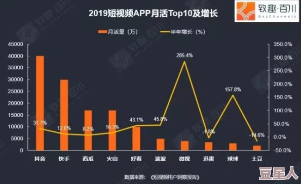 2023推广B站：最新进展与策略分析，助力平台用户增长与内容多样化发展