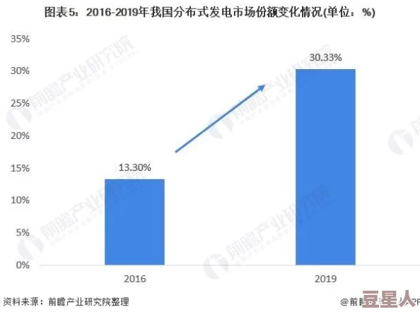 国精产品wk5777的市场前景分析：技术创新与消费需求的结合对行业发展的影响