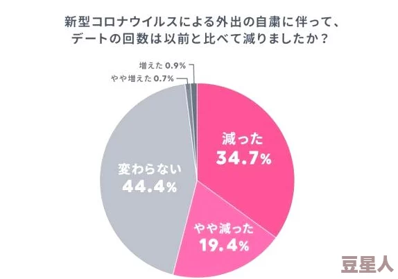 日本泡妞ⅩXXXXXXXX69：探讨日本文化中的恋爱观与性别角色变化，以及社交媒体对年轻人交友方式的影响