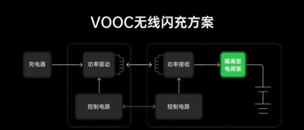 第一后裔高压电流在哪刷？内部消息曝光，引发网友热议和质疑