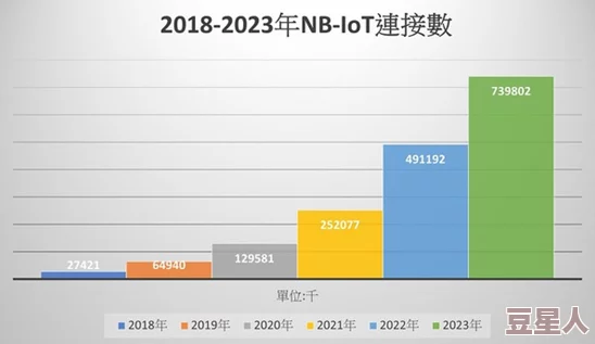 日韩高清无线码2023：技术进步与市场趋势分析，展望未来发展方向及其对用户体验的影响