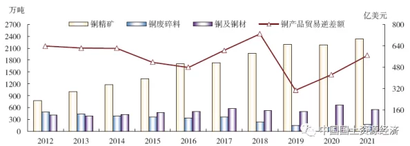 铜铜铜铜铜铜铜铜好多水：分析铜材在水资源管理中的关键作用及其环境影响与可持续开发策略