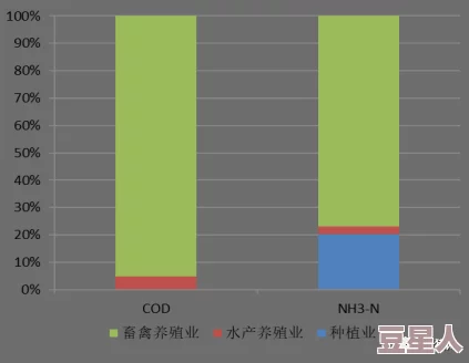 人畜禽companylimited在可持续发展领域取得新进展，推动生态养殖与绿色食品的结合，实现双赢局面