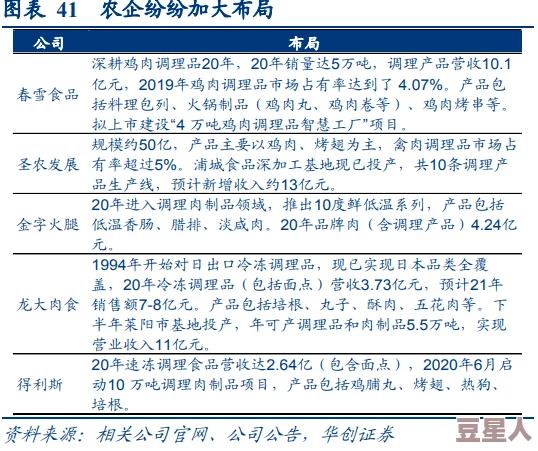 人畜禽companylimited在可持续发展领域取得新进展，推动生态养殖与绿色食品的结合，实现双赢局面