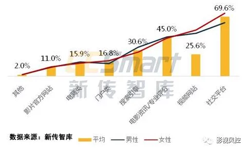 青娱乐啪啪：最新动态与发展趋势分析，探讨其在当今社会文化中的影响力与受众群体变化