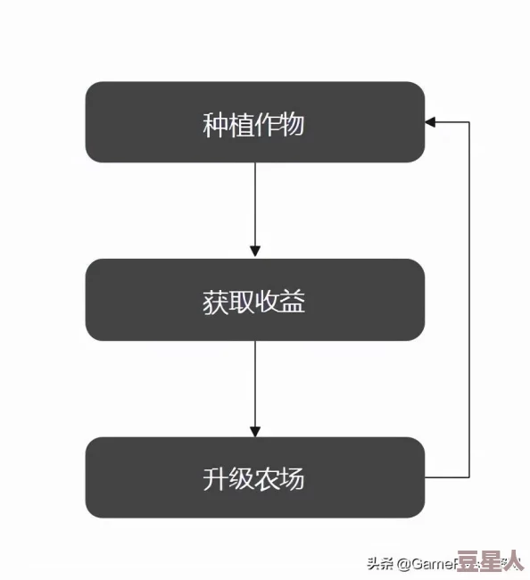 星露谷物语：探究畜鱼竿配件选择，新更新带来哪些优质选项？