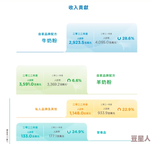 甘雨牛奶：新产品发布引发消费者热议，市场反响超出预期，销售额持续攀升