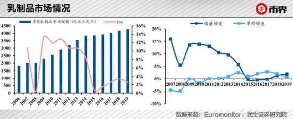 甘雨牛奶：新产品发布引发消费者热议，市场反响超出预期，销售额持续攀升