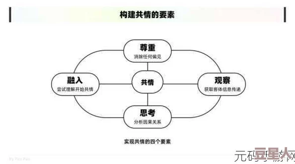 想要1V1式友谊：理解个体化关系的重要性与建立深层次情感连接的方法与技巧