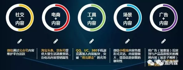 果冻传媒视频色：解析其在现代网络文化中的影响力与传播特点，探索其受众群体的变化与趋势