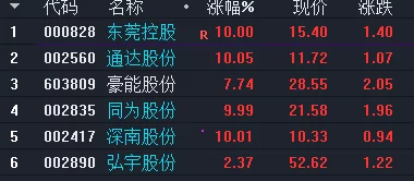 17c.14.cpp最新版本更新内容，如日中天，蓬勃向上