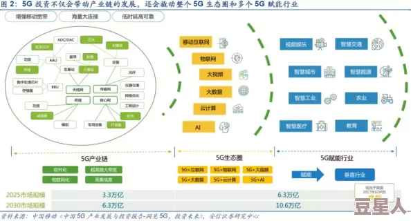 罗志祥5G影讯：探讨其在娱乐行业中的应用与影响，分析技术进步对艺人发展的推动作用