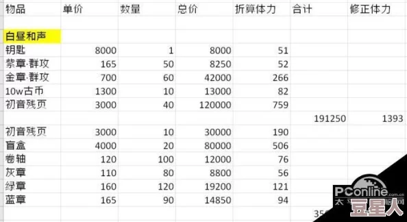 幻书启世录初音联动商店兑换全攻略及新版本更新详解