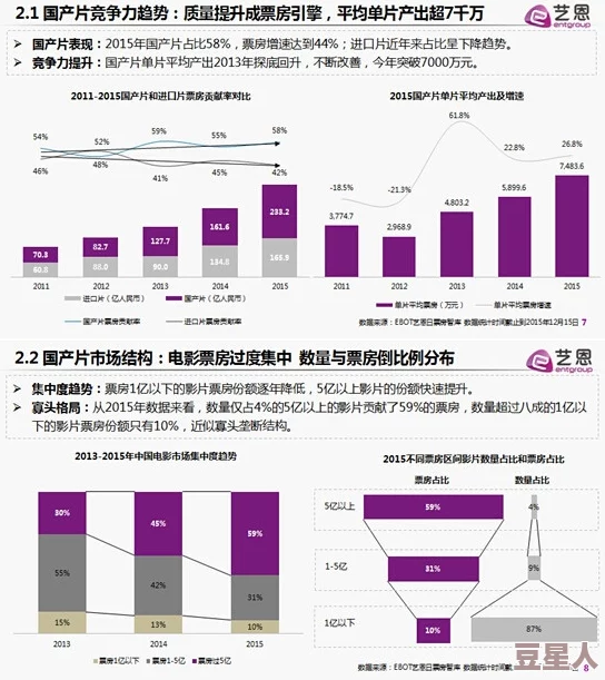 鲁大师影视：深入分析其在中国电影市场中的影响力与发展趋势的研究报告