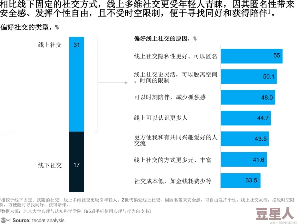 91自慰在线吃瓜：网络文化中的性开放与社会舆论的交织分析