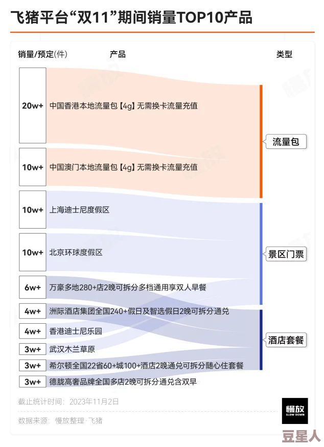 日韩免费卡一卡二新区是指在日本和韩国地区推出的一种新型优惠活动，旨在为用户提供便捷的服务与实惠的消费体验