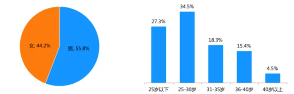 吃瓜：从网络文化现象看当代年轻人的社交心理与信息消费行为分析