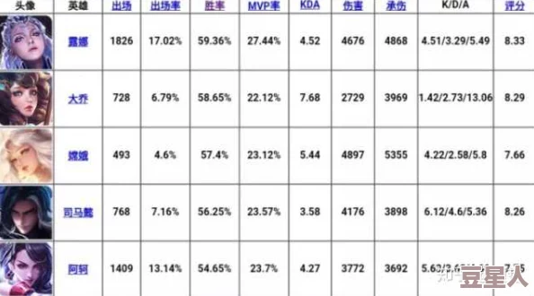 王者大乱斗草帽团集结：全新英雄排行榜揭晓，最强英雄选择策略推荐