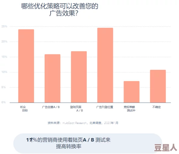 2023b站推广大全：网友热议如何有效提升视频曝光率与粉丝互动，分享成功案例与实用技巧