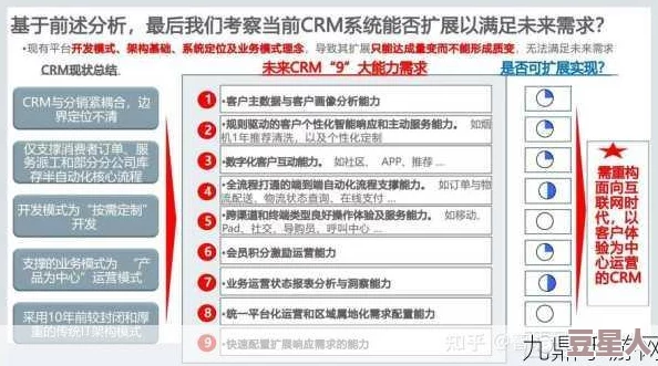 成免费crmwww九幺：最新进展与功能更新，助力企业管理客户关系的全新体验