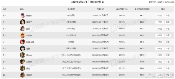 2024年古剑奇谭游戏职业热度分析：哪个职业最受欢迎且吃香？