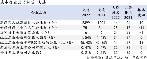 亚洲国产乱码卡一卡二卡新区的特点：分析该地区在数字经济、文化交流和科技创新等方面的独特优势与发展潜力