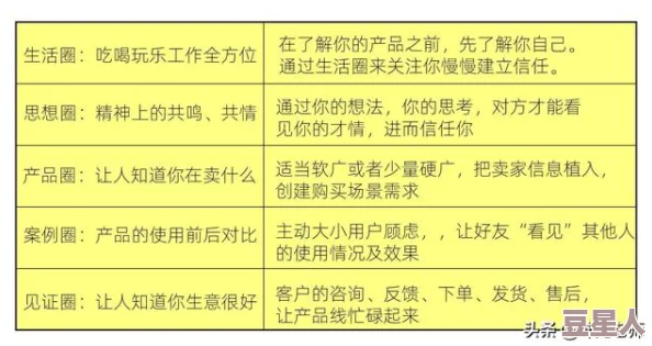 成品人精品人的区别四叶草：揭示行业潜规则，走出成品圈的秘诀竟然如此简单！