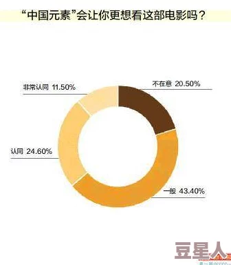 国产三级欧美：近期热播影片引发观众热议，探讨文化差异与市场反响的深层次影响