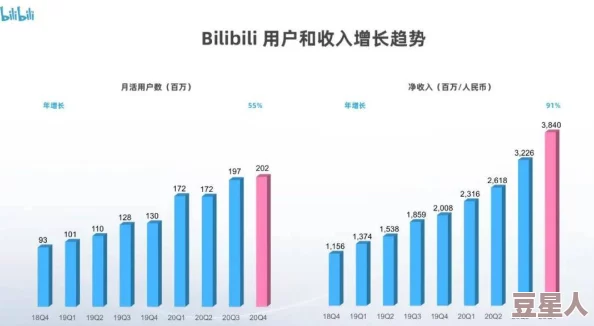 全球免费B站库！内部消息称，背后有大佬支持，或将引发行业震动