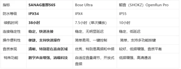 900V6美洲版和亚洲版的区别：深入分析两者在设计、配置及性能上的不同之处