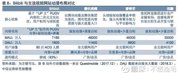 b站免费进入永久全球：这一政策将使全球用户无需付费即可享受b站丰富的内容和服务，促进文化交流与分享