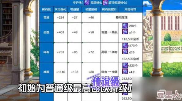 DNF游戏中哪些徽章部位可升级及最新升级攻略