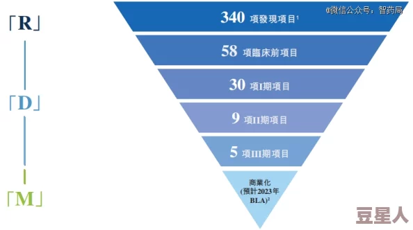 ADC年龄确认欢迎海内外，最新进展显示技术应用范围不断扩大，吸引更多国际关注与参与