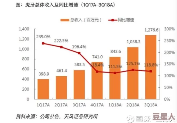 央妈新标准：3A游戏重塑为三高定义，高成本、高体量、高质量，行业迎来新变革！