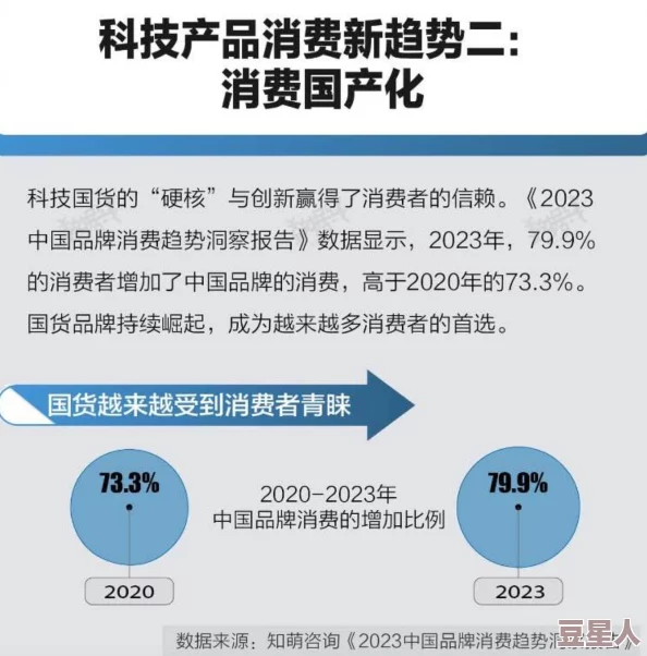 国产精品99久久久：最新市场动态与消费者反馈分析，揭示国产品牌的崛起与未来发展趋势