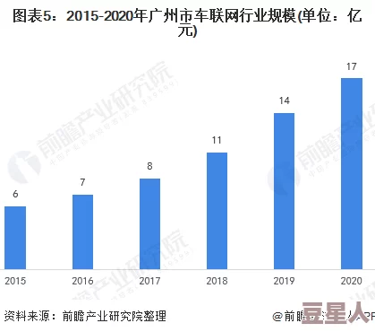 亚洲精品2023一线二线三线城市发展进展分析：经济增长、基础设施建设与生活质量提升的全面评估