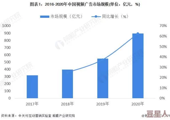 国产又色又爽免费视频：最新动态揭示了行业发展趋势与用户需求的变化，值得关注！