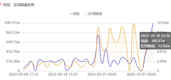 免费直播在线观看人数统计：令人震惊的数字竟然达到了历史新高，热度超越预期！