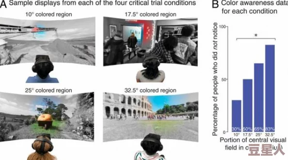 色视色视：最新研究揭示人类色彩感知的奥秘与未来应用前景，助力视觉科技发展新方向