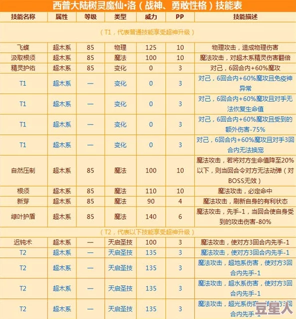 西普大陆2024平民玩家十大必练神宠推荐及最新获取攻略