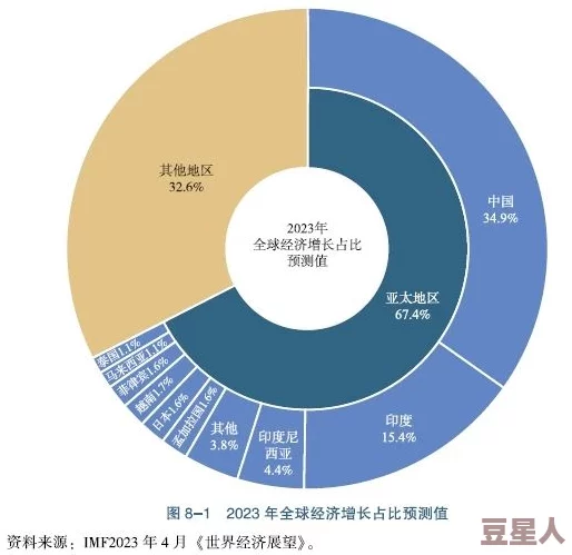 亚洲卡一：分析其在区域经济合作中的作用与影响及未来发展趋势的研究