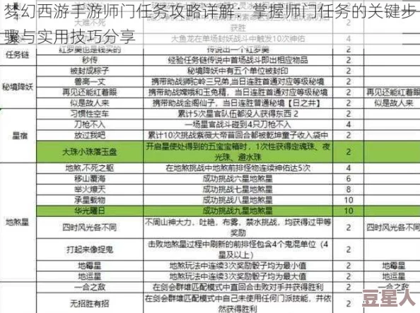 梦幻西游手游师徒系统出师奖励全解析：图文详解获取攻略