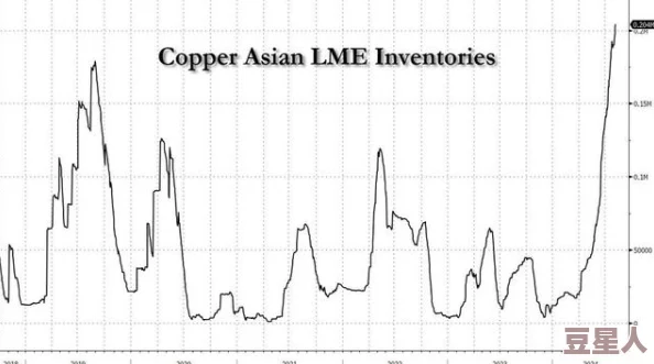 铜铜铜很大很硬，科学家发现其在高温下的超导特性引发广泛关注与研究进展