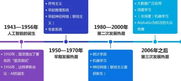 AI17c：深度学习技术在人工智能领域的应用与发展趋势