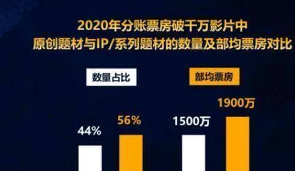 一二三四影虎库最新2024：全新功能上线，用户体验大幅提升，期待更多精彩内容与大家分享！