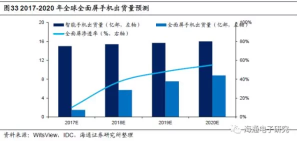 一级一级特黄高清毛片：最新动态揭示行业发展趋势与市场变化，助力企业把握未来机遇与挑战