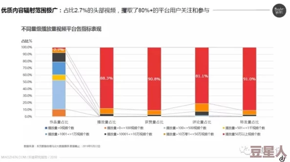 黄＊在线观看免费：最新进展显示该平台用户增长迅速，内容更新频繁，吸引了大量观众关注与参与